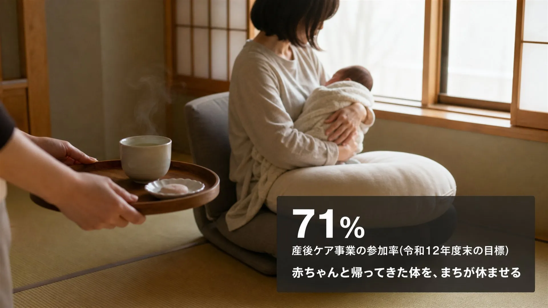産後ケアの部屋の窓辺で、母親が赤ちゃんを抱いて座り、湯呑みが運ばれてくる。右下に「71% 産後ケア事業の参加率(令和12年度末の目標)」